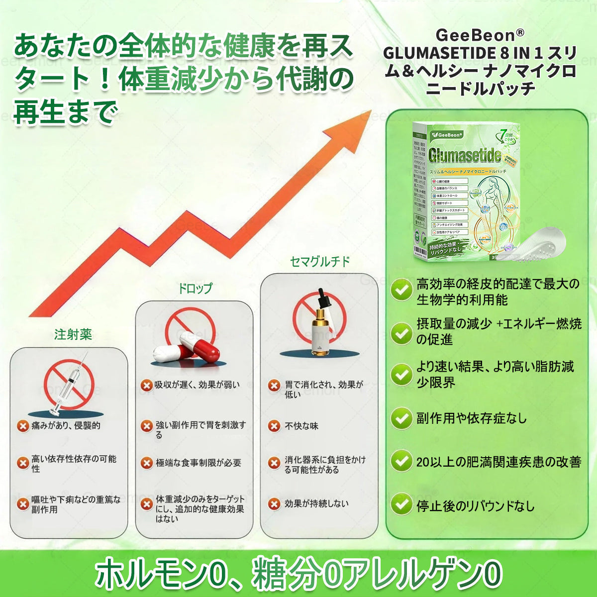 内臓脂肪対策サポート👩‍⚕️GeeBeon®＆NAD+ 8-in-1 ナノ強化フォーミュラ — 肥満、肌のたるみ、糖尿病、睡眠時無呼吸症候群、関節の悩み、その他健康上の懸念にアプローチ-🛒